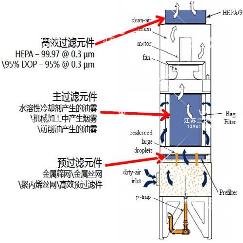 油雾花季传媒APP成人软件器
