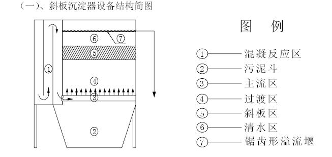铅酸废水花季传媒APP成人软件装置